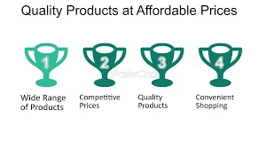 Quality Products Meet Affordability