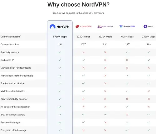 NordVPN Public networks are prime targets for hackers. A VPN shields your data from eavesdropping, keeping login credentials and financial information secure